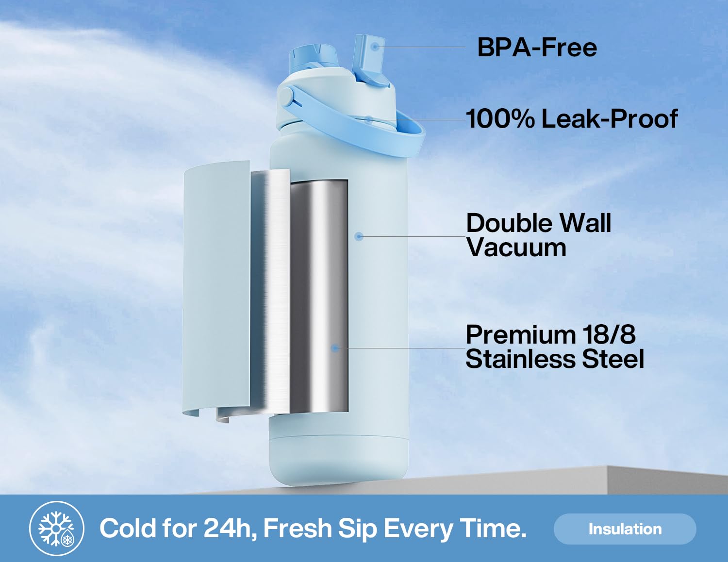 32oz Insulated Water Bottle with 2-in-1 Lid - Stay Hydrated Through Treatment (Light Blue)
