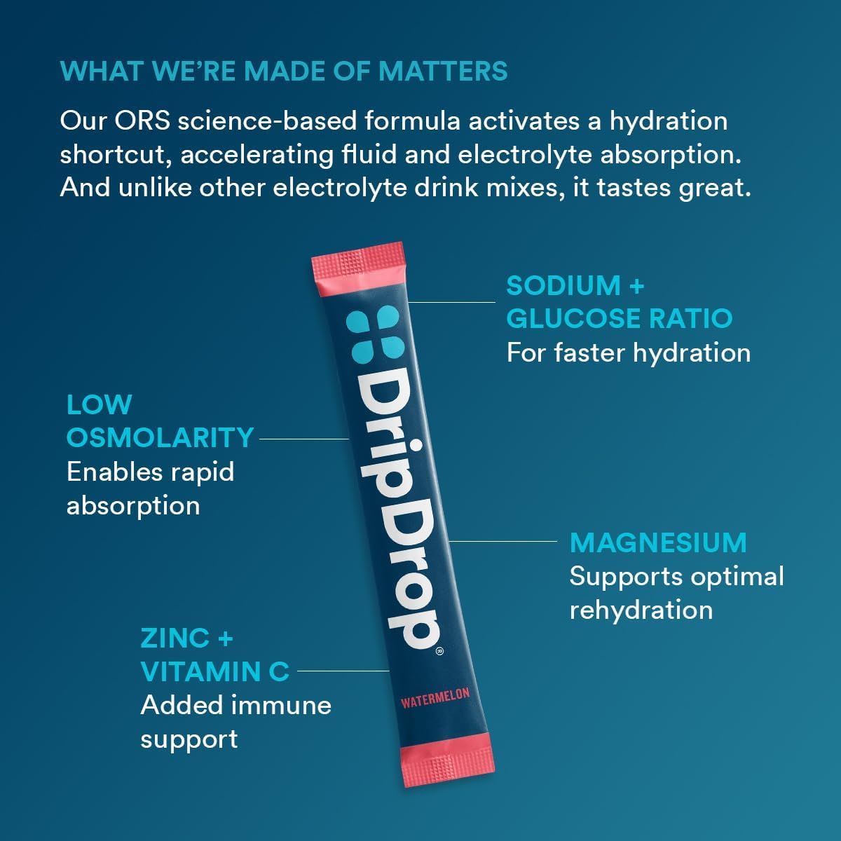 DripDrop Electrolyte Hydration Packets - Combat Treatment-Related Dehydration (32 Pack)