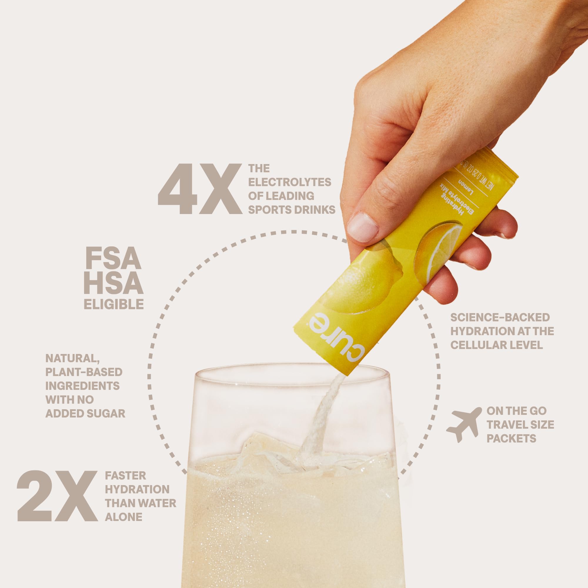 Cure Hydration Electrolyte Packets - WHO Formula Rapid Rehydration for Cancer Patients (Multiple Flavors)