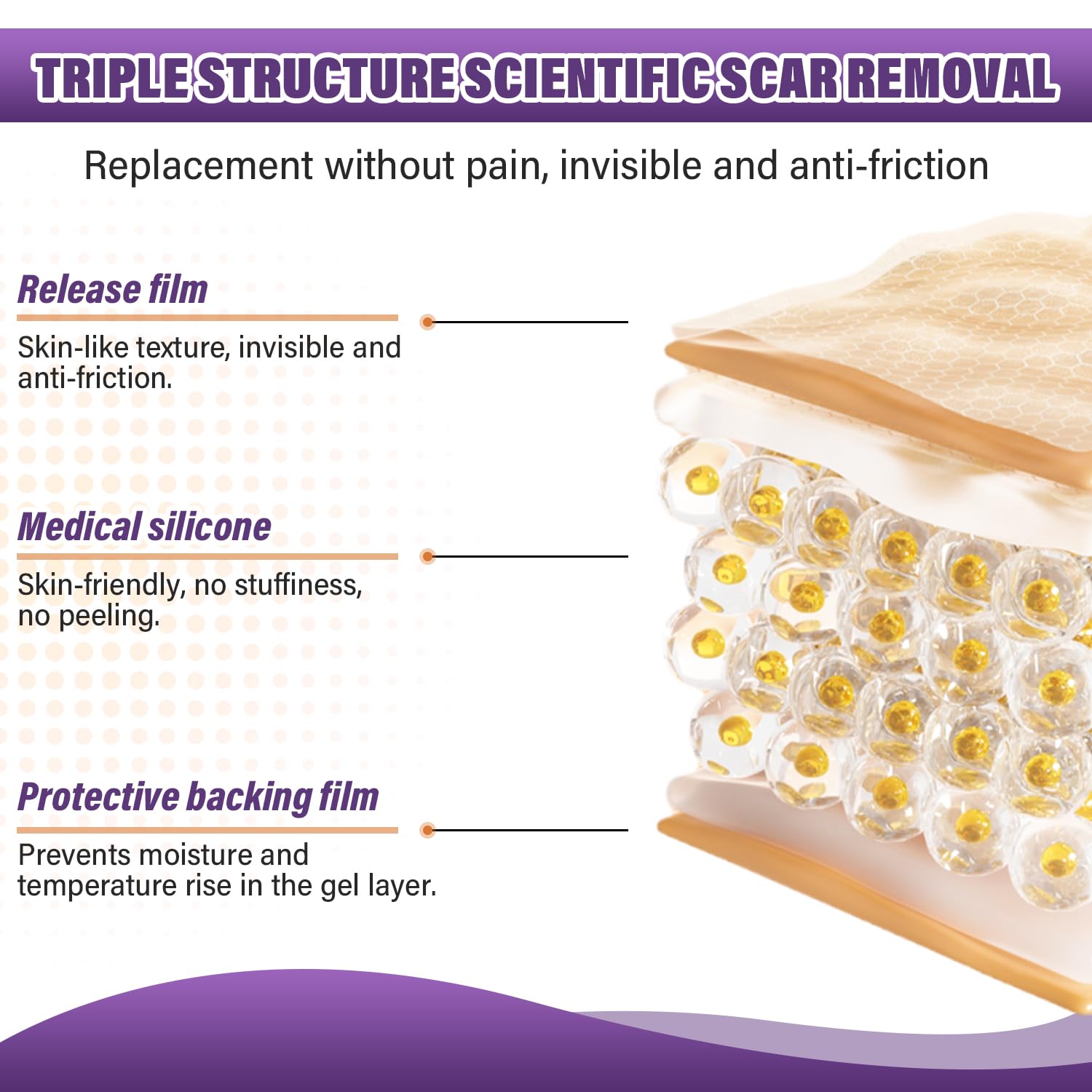 Silicone Scar Sheets, Medical Grade Silicone Scar Tape for Surgical, Hypertrophic, Keloid, C-Section, Burn, Old & New Scars, Reusable Professional Scars Removal Sheets (1.6"X 120" Roll-3M)