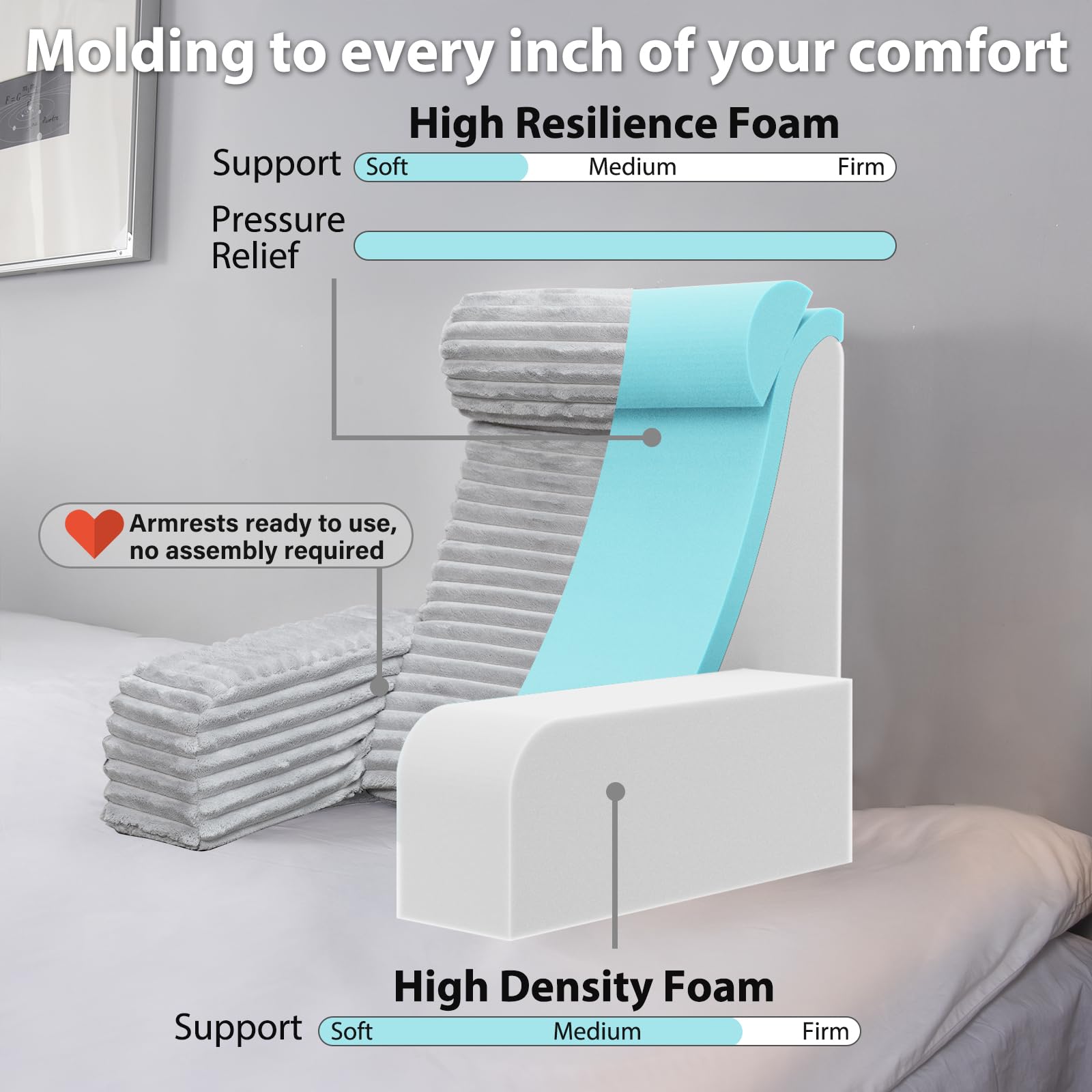 ENITYA Back Pillow for Bed Sitting up, Reading Pillow for Sitting in Bed Adult, Back Support Wedge for Reading/Resting/Post Surgery/Watching TV/Gaming,Light Grey
