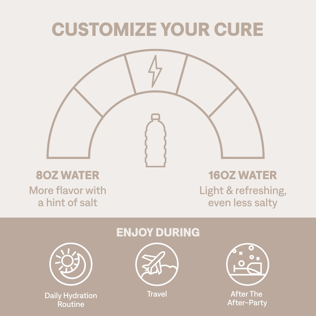 Cure Hydration Electrolyte Packets - WHO Formula Rapid Rehydration for Cancer Patients (Multiple Flavors)