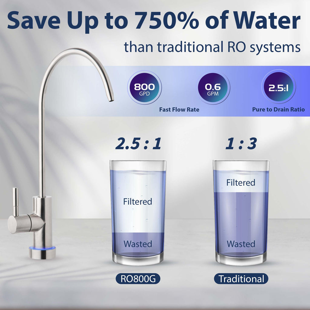 ankless Reverse Osmosis System with LED UVF8 Light, 800 GPD Fast Flow RO System, 2.5:1 Pure to Drain Ratio RO Water Filter System, Brushed Nickel Faucet