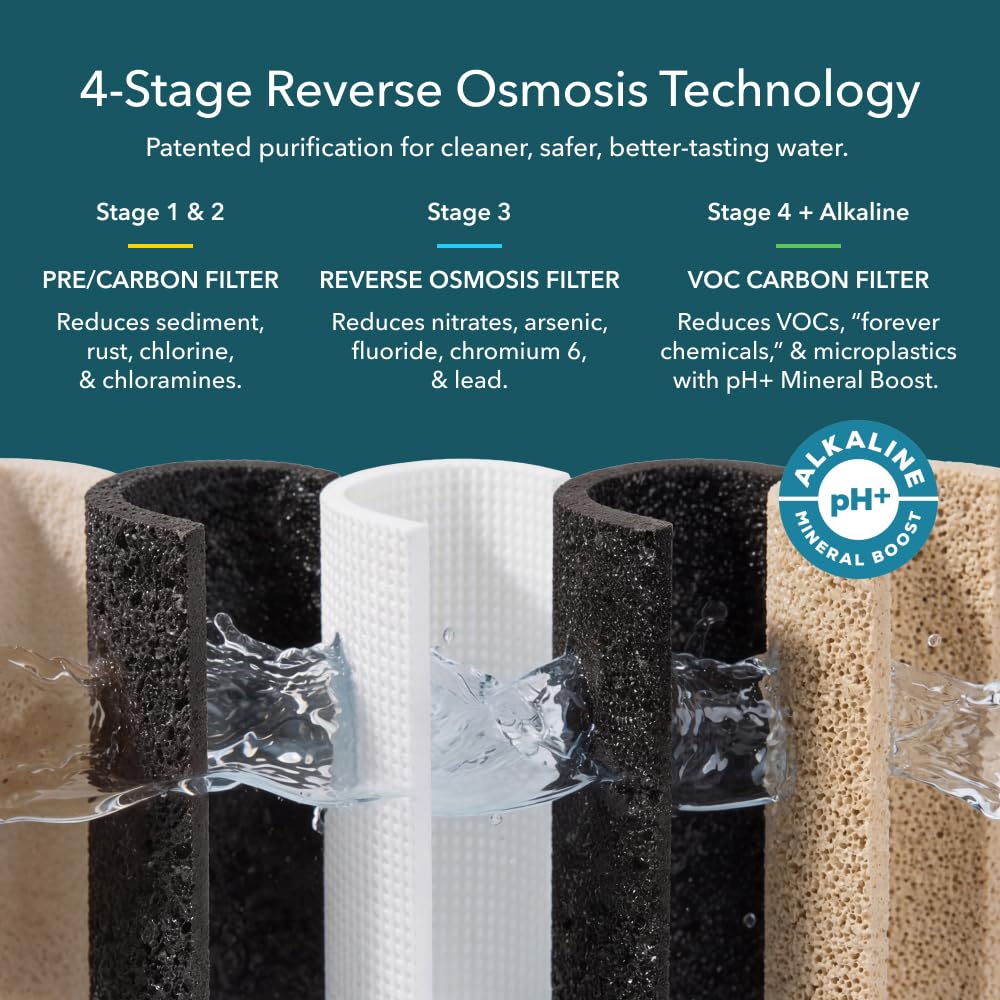 Reverse Osmosis Water Purifier | 4 Stage RO System | Removes 84 Contaminants Including PFOA & PFOS (PFAS), Lead and Microplastics | Adds Alkaline Minerals