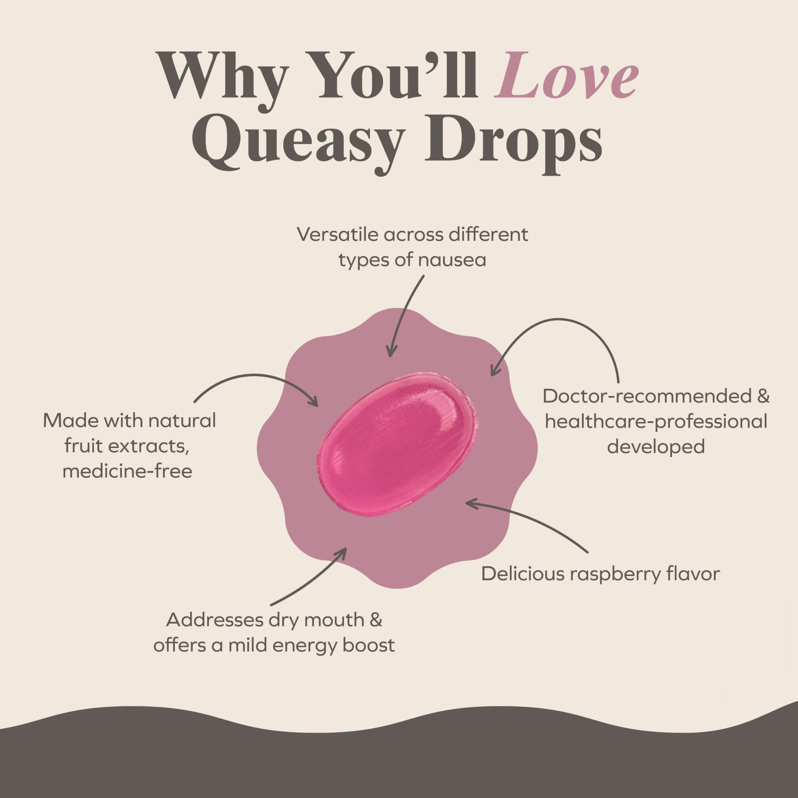 Queasy Drops Sugar-Free Lozenges - Natural Nausea Relief for Chemotherapy (Raspberry, 100 Count)