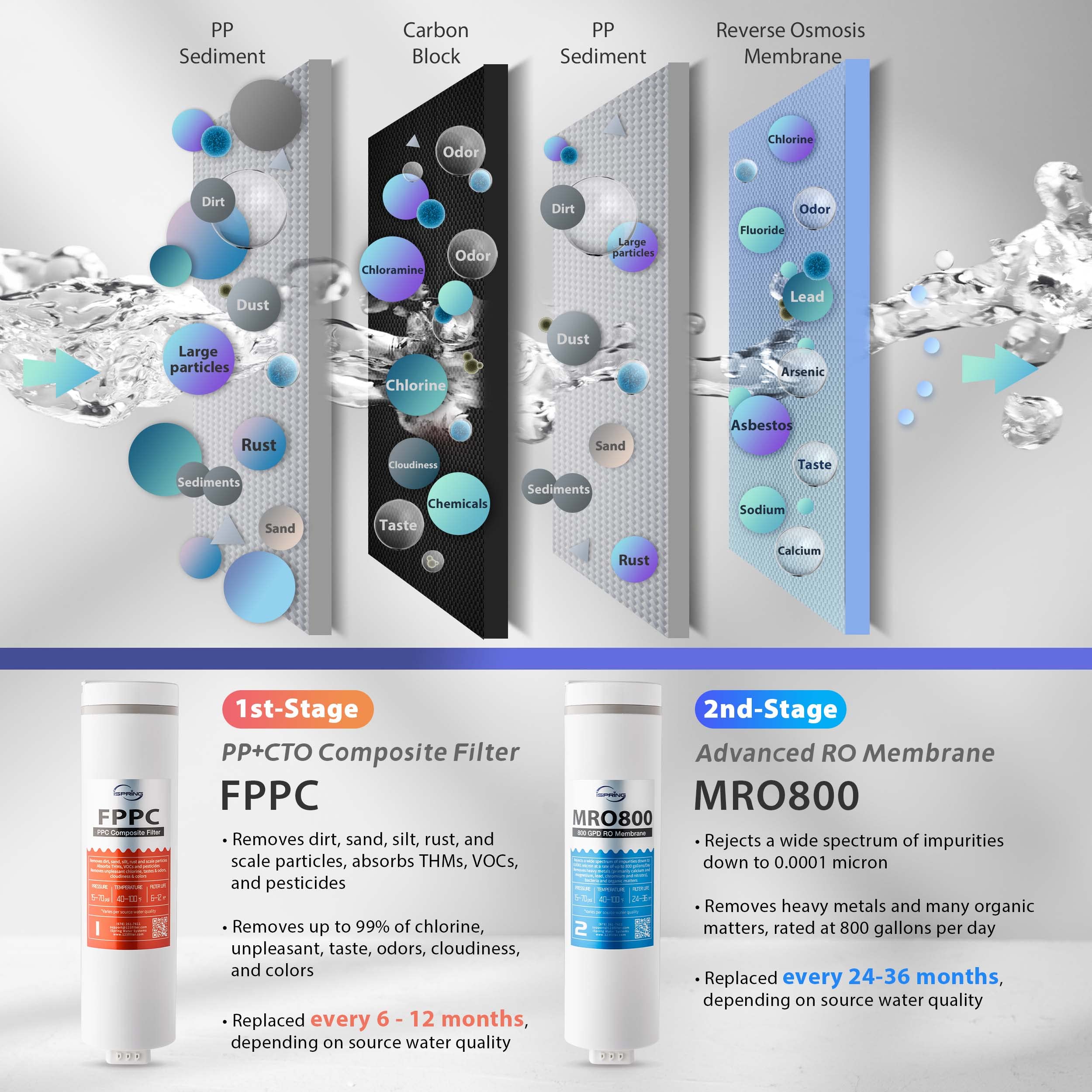 ankless Reverse Osmosis System with LED UVF8 Light, 800 GPD Fast Flow RO System, 2.5:1 Pure to Drain Ratio RO Water Filter System, Brushed Nickel Faucet